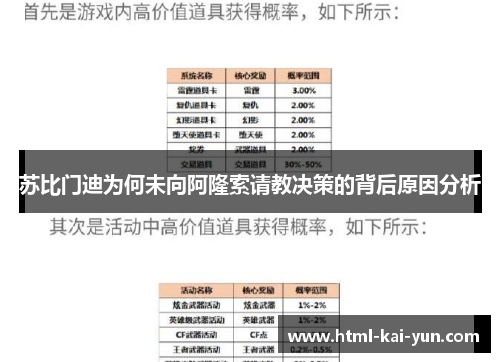 苏比门迪为何未向阿隆索请教决策的背后原因分析
