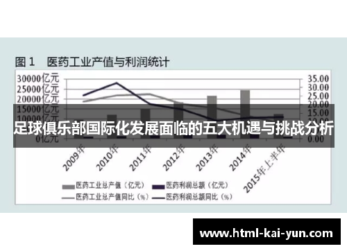 足球俱乐部国际化发展面临的五大机遇与挑战分析