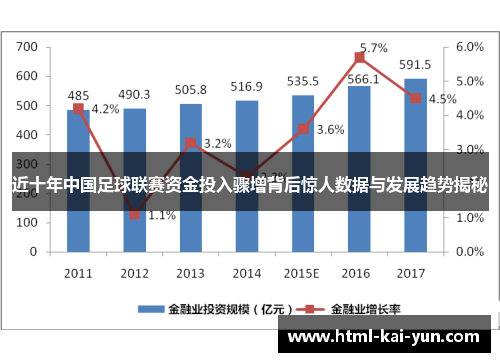 近十年中国足球联赛资金投入骤增背后惊人数据与发展趋势揭秘 近十年中国足球联赛资金投入骤增背后惊人数据与发展趋势揭秘