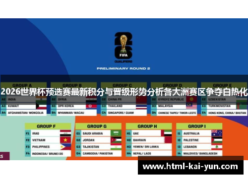 2026世界杯预选赛最新积分与晋级形势分析各大洲赛区争夺白热化