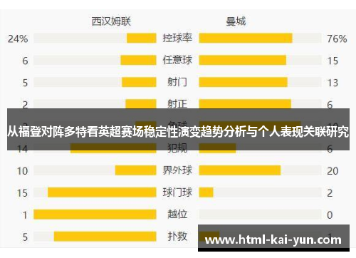 从福登对阵多特看英超赛场稳定性演变趋势分析与个人表现关联研究 从福登对阵多特看英超赛场稳定性演变趋势分析与个人表现关联研究