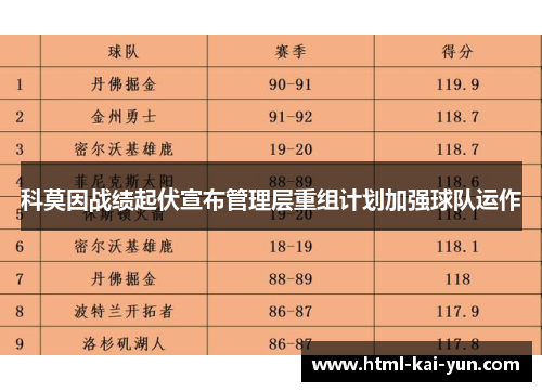 科莫因战绩起伏宣布管理层重组计划加强球队运作 科莫因战绩起伏宣布管理层重组计划加强球队运作