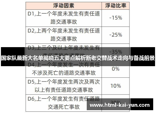 国家队最新大名单揭晓五大要点解析新老交替战术走向与备战前景 国家队最新大名单揭晓五大要点解析新老交替战术走向与备战前景