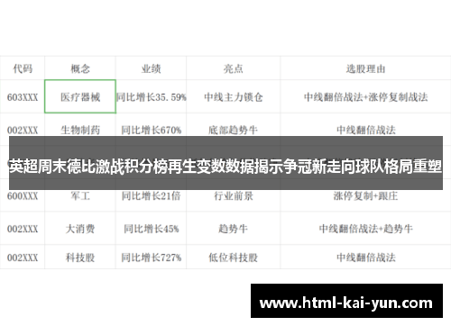 英超周末德比激战积分榜再生变数数据揭示争冠新走向球队格局重塑
